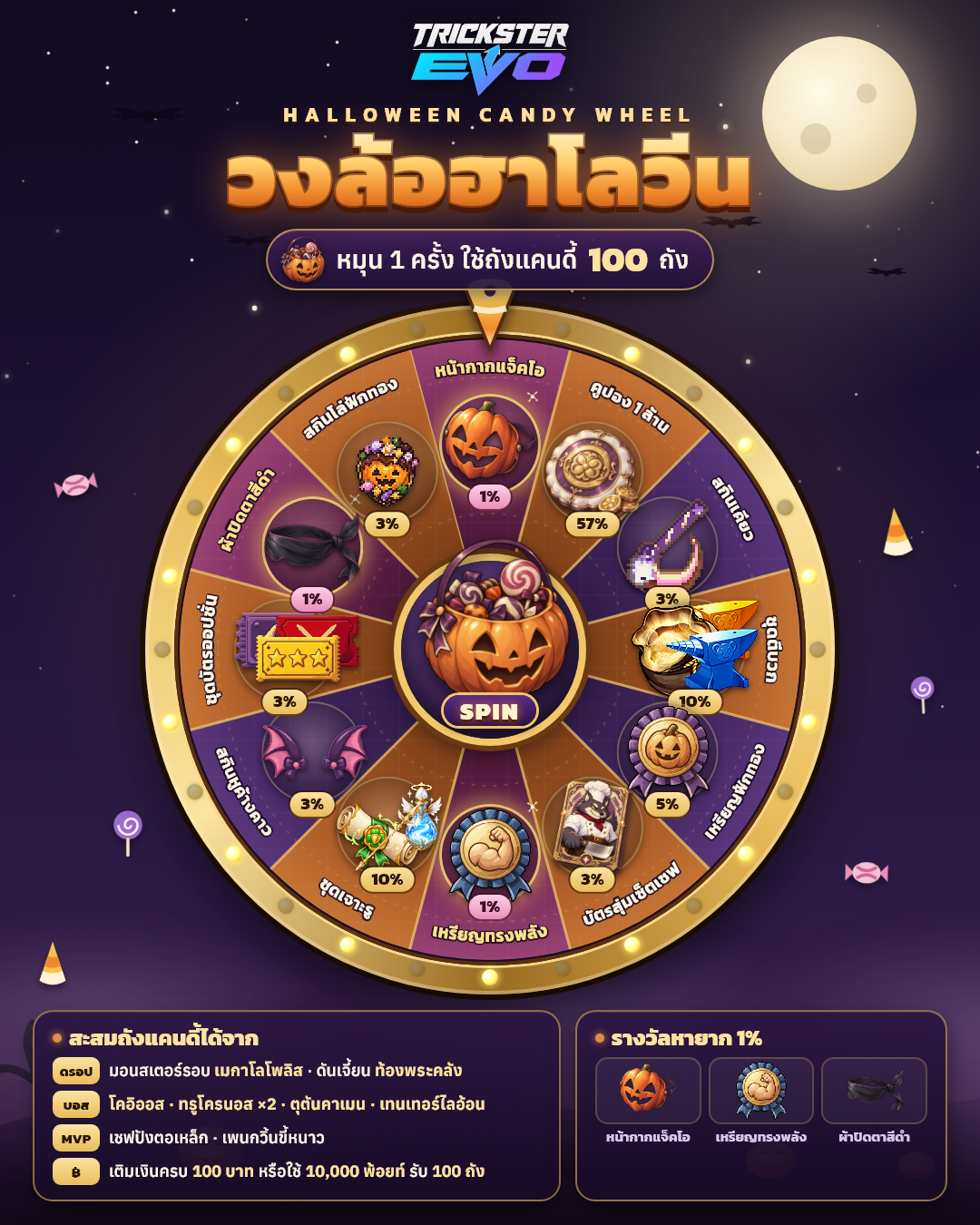 วงล้อฮาโลวีน